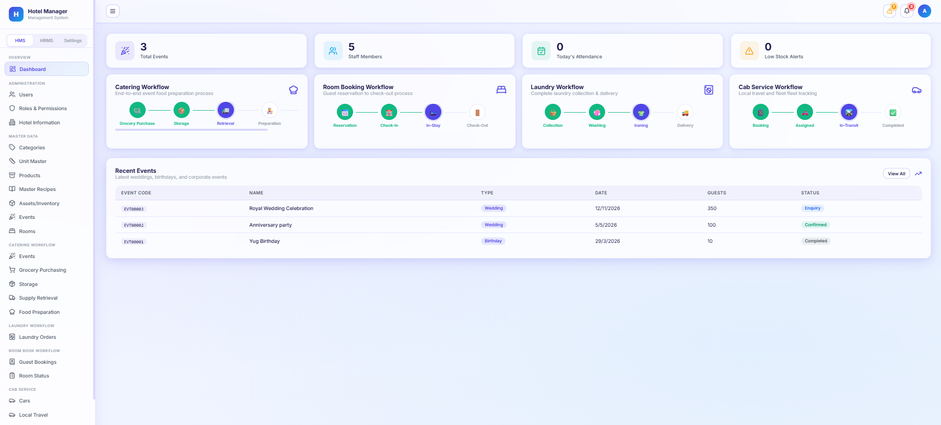 Dashboard